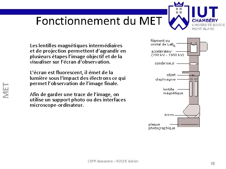 Fonctionnement du MET Les lentilles magnétiques intermédiaires et de projection permettent d’agrandir en plusieurs