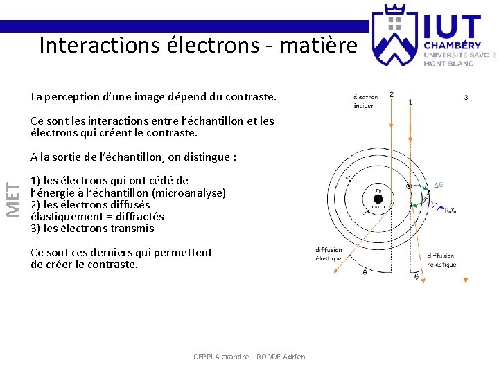 Interactions électrons - matière La perception d’une image dépend du contraste. Ce sont les