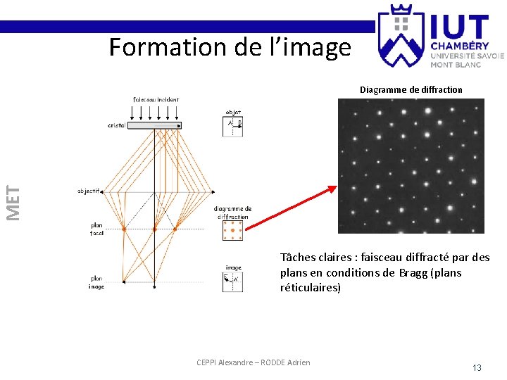 Formation de l’image MET Diagramme de diffraction Tâches claires : faisceau diffracté par des