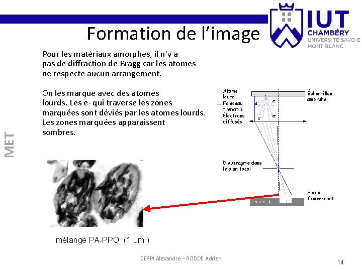 Formation de l’image MET Pour les matériaux amorphes, il n’y a pas de diffraction