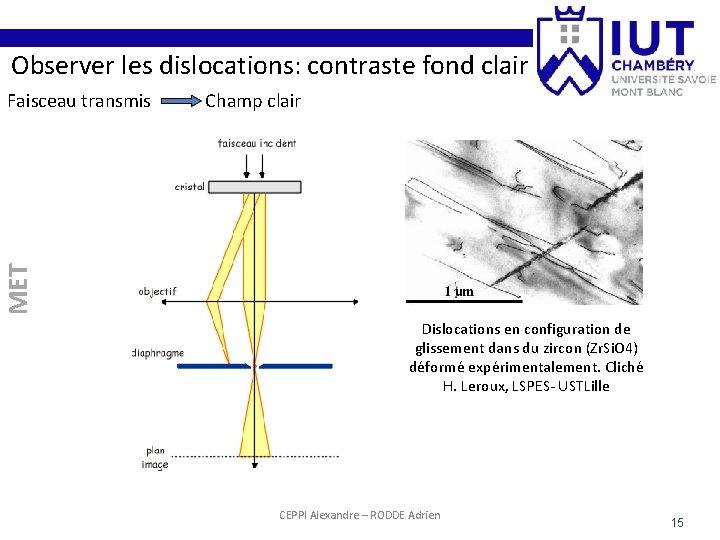 Observer les dislocations: contraste fond clair Champ clair MET Faisceau transmis Dislocations en configuration