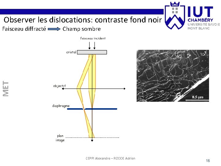 Observer les dislocations: contraste fond noir Champ sombre MET Faisceau diffracté CEPPI Alexandre –