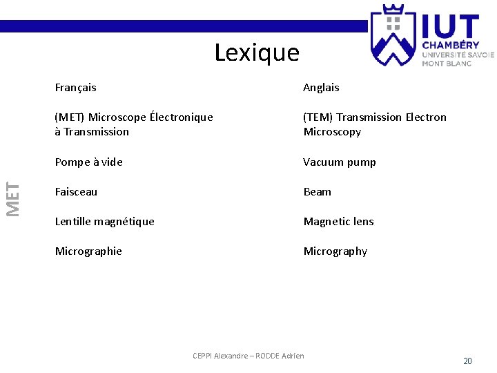 MET Lexique Français Anglais (MET) Microscope Électronique à Transmission (TEM) Transmission Electron Microscopy Pompe