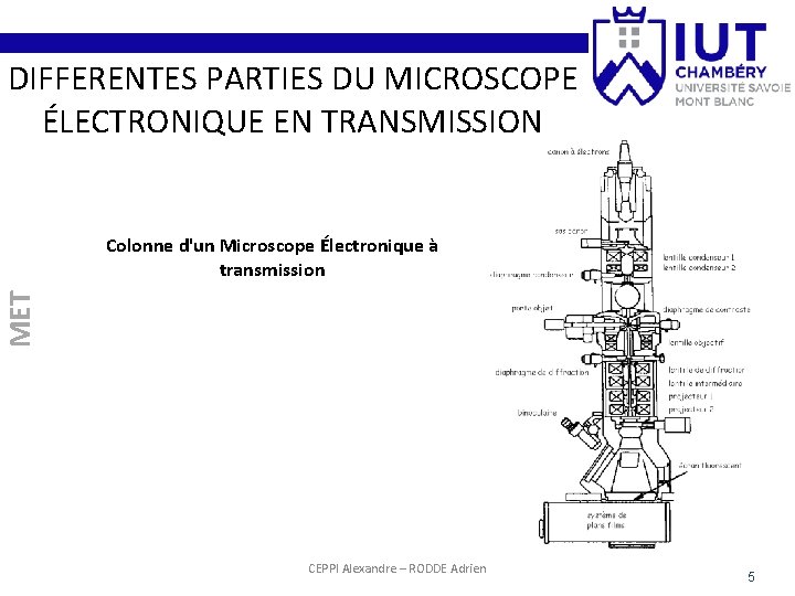 DIFFERENTES PARTIES DU MICROSCOPE ÉLECTRONIQUE EN TRANSMISSION MET Colonne d'un Microscope Électronique à transmission