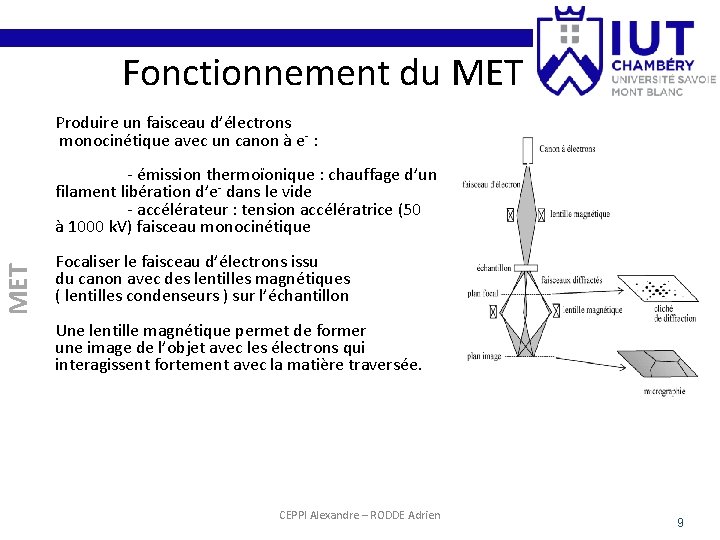 Fonctionnement du MET Produire un faisceau d’électrons monocinétique avec un canon à e- :