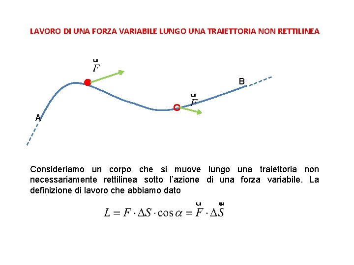 LAVORO DI UNA FORZA VARIABILE LUNGO UNA TRAIETTORIA NON RETTILINEA B A Consideriamo un