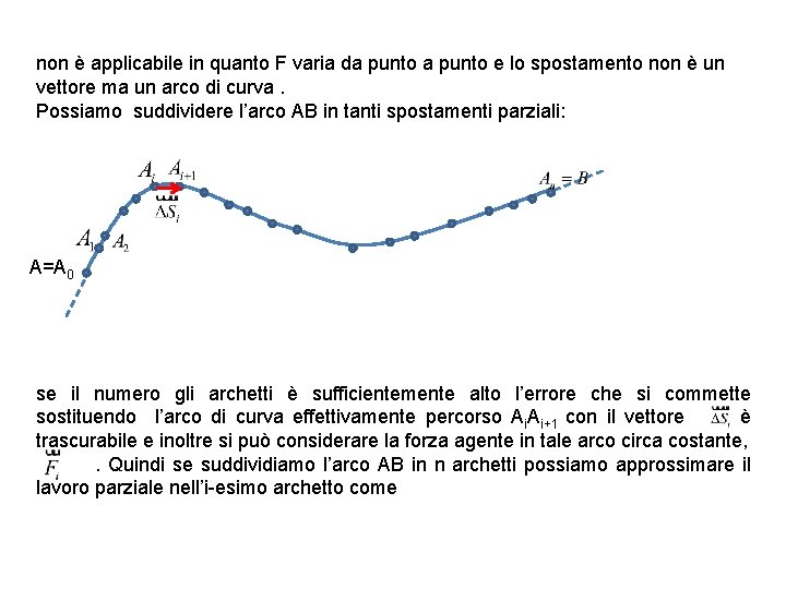 non è applicabile in quanto F varia da punto e lo spostamento non è