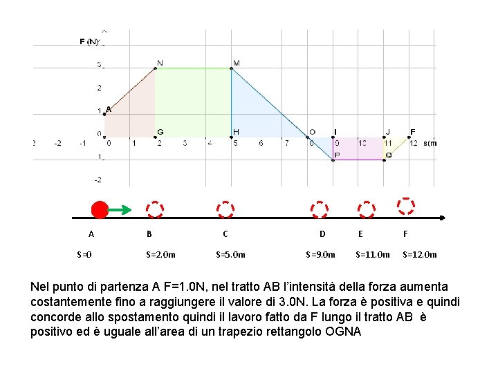 A S=0 B S=2. 0 m C S=5. 0 m D S=9. 0 m