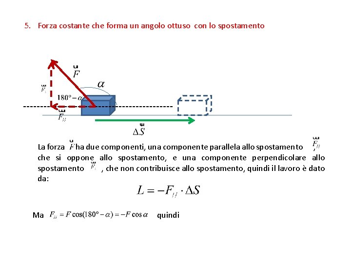 5. Forza costante che forma un angolo ottuso con lo spostamento La forza ha