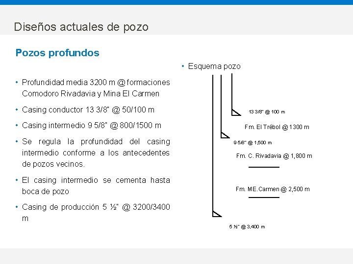 Diseños actuales de pozo Pozos profundos • Esquema pozo • Profundidad media 3200 m