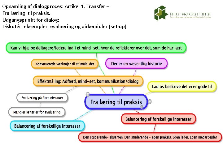 Opsamling af dialogproces: Artikel 1. Transfer – Fra læring til praksis. Udgangspunkt for dialog: