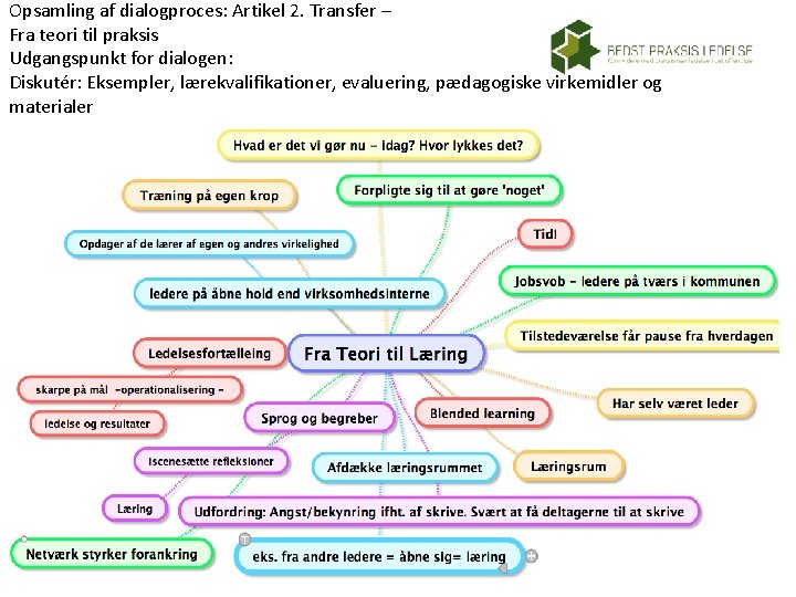 Opsamling af dialogproces: Artikel 2. Transfer – Fra teori til praksis Udgangspunkt for dialogen: