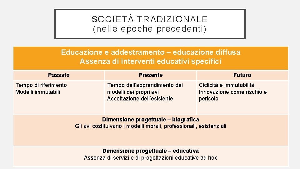 SOCIETÀ TRADIZIONALE (nelle epoche precedenti) Educazione e addestramento – educazione diffusa Assenza di interventi