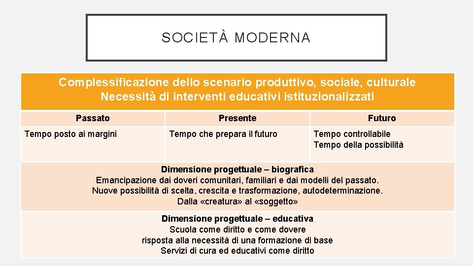 SOCIETÀ MODERNA Complessificazione dello scenario produttivo, sociale, culturale Necessità di interventi educativi istituzionalizzati Passato