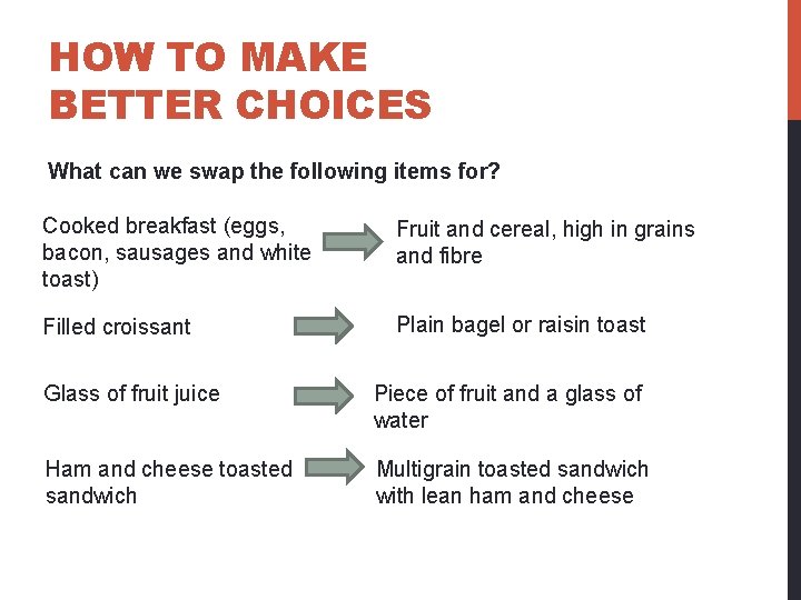 HOW TO MAKE BETTER CHOICES What can we swap the following items for? Cooked