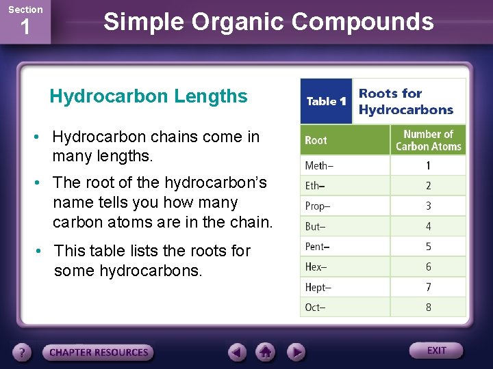 Section 1 Simple Organic Compounds Hydrocarbon Lengths • Hydrocarbon chains come in many lengths.