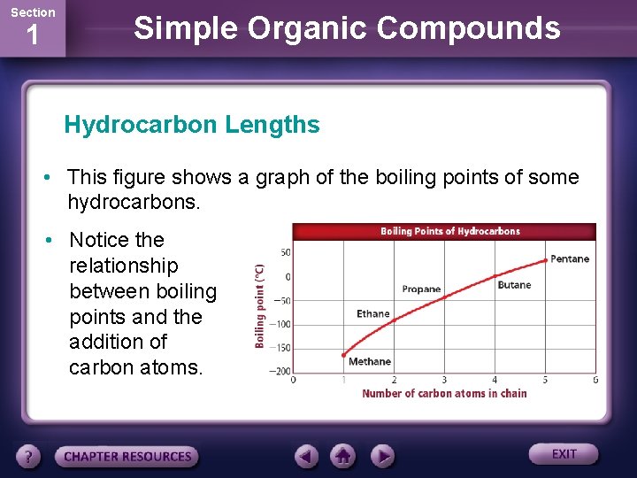 Section 1 Simple Organic Compounds Hydrocarbon Lengths • This figure shows a graph of