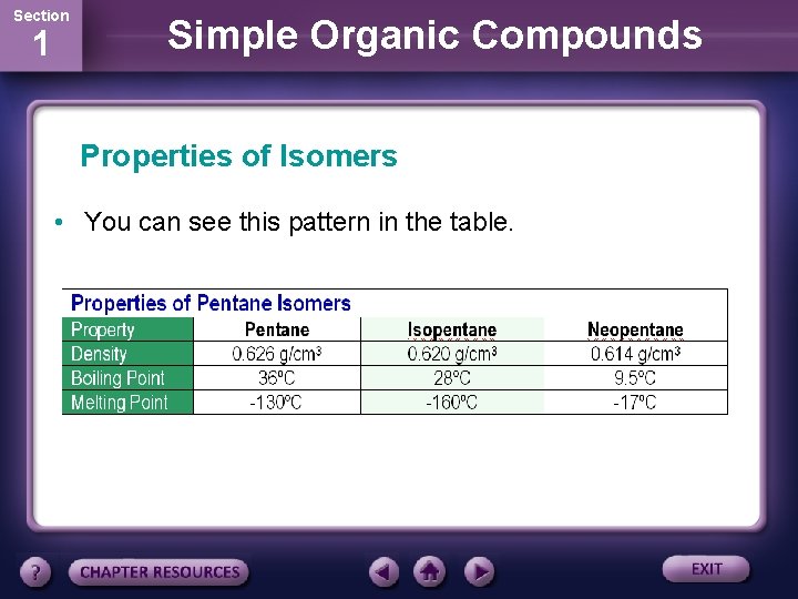 Section 1 Simple Organic Compounds Properties of Isomers • You can see this pattern
