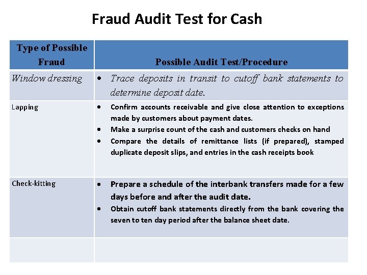 Fraud Audit Test for Cash Type of Possible Fraud Possible Audit Test/Procedure Window dressing