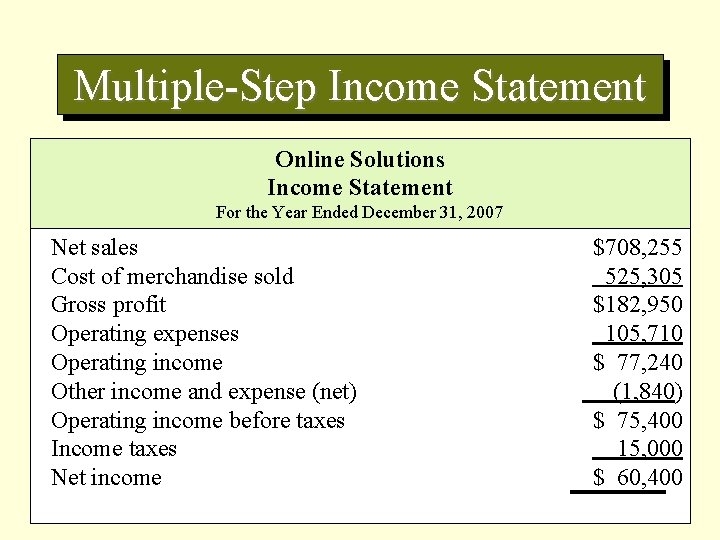 Multiple-Step Income Statement Online Solutions Income Statement For the Year Ended December 31, 2007