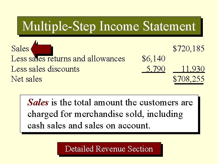 Multiple-Step Income Statement Sales Less sales returns and allowances Less sales discounts Net sales