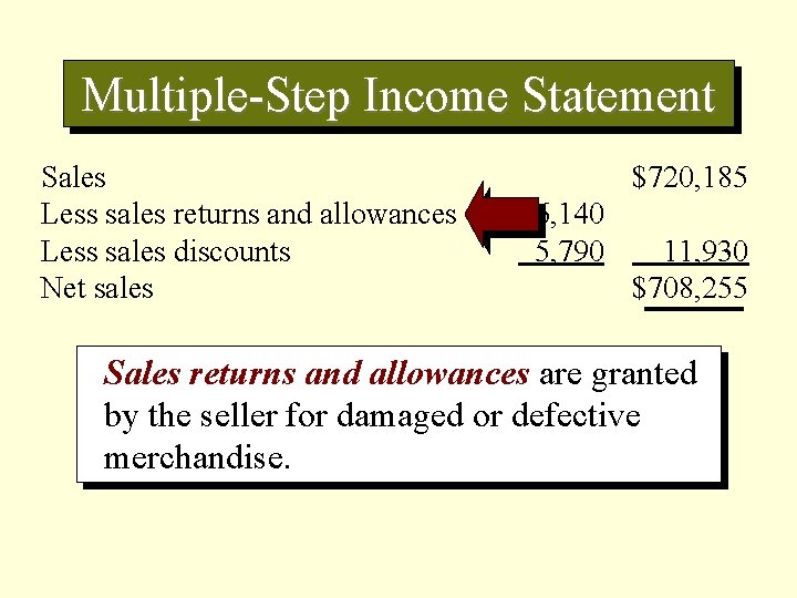 Multiple-Step Income Statement Sales Less sales returns and allowances Less sales discounts Net sales