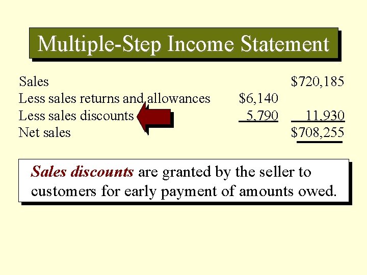 Multiple-Step Income Statement Sales Less sales returns and allowances Less sales discounts Net sales