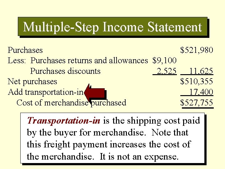 Multiple-Step Income Statement Purchases $521, 980 Less: Purchases returns and allowances $9, 100 Purchases