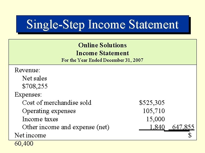 Single-Step Income Statement Online Solutions Income Statement For the Year Ended December 31, 2007