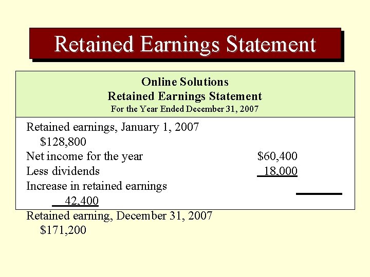 Retained Earnings Statement Online Solutions Retained Earnings Statement For the Year Ended December 31,