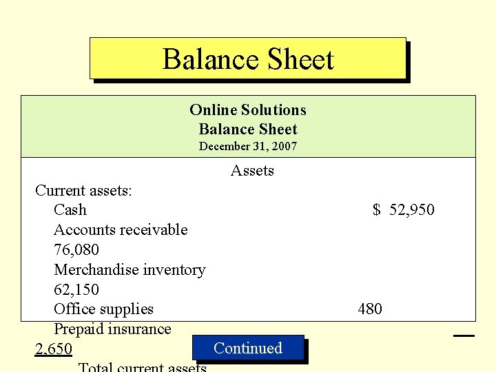 Balance Sheet Online Solutions Balance Sheet December 31, 2007 Assets Current assets: Cash Accounts