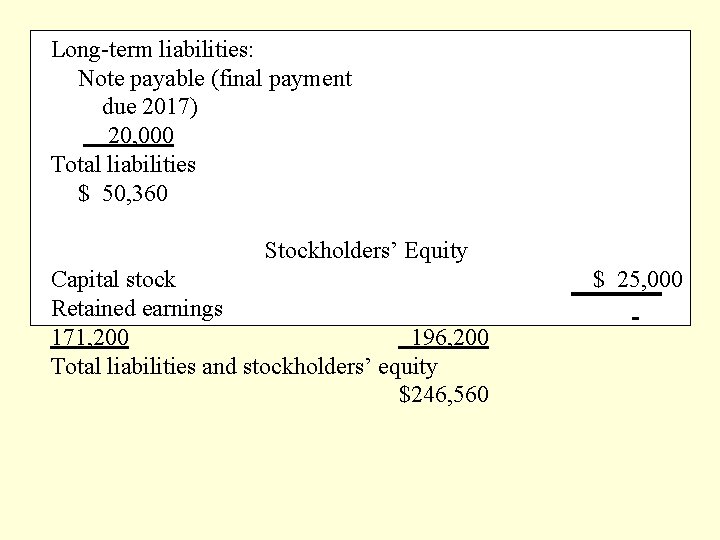 Long-term liabilities: Note payable (final payment due 2017) 20, 000 Total liabilities $ 50,