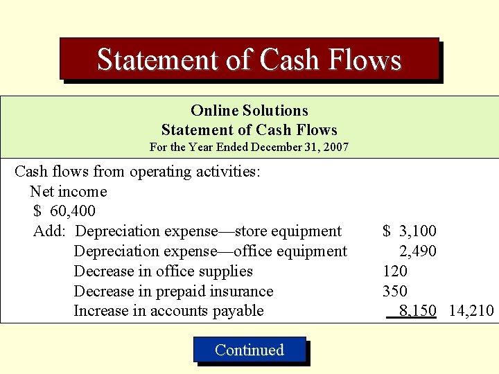 Statement of Cash Flows Online Solutions Statement of Cash Flows For the Year Ended