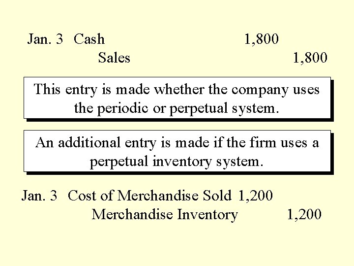 Jan. 3 Cash Sales 1, 800 This entry is made whether the company uses