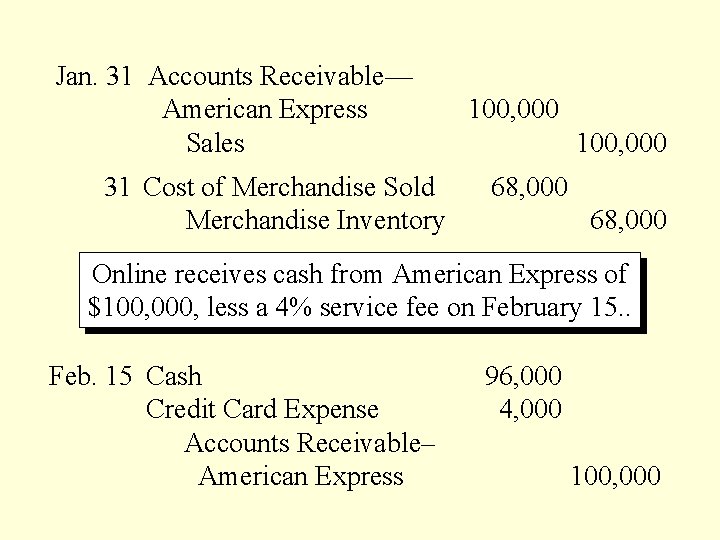 Jan. 31 Accounts Receivable— American Express Sales 31 Cost of Merchandise Sold Merchandise Inventory