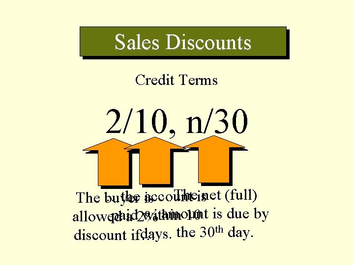 Sales Discounts Credit Terms 2/10, n/30 Theisnet (full) …the is account The buyer amount
