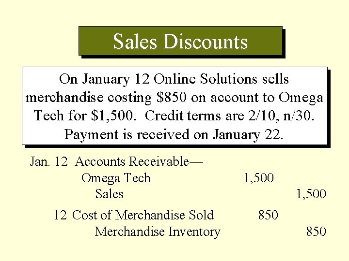 Sales Discounts On January 12 Online Solutions sells merchandise costing $850 on account to