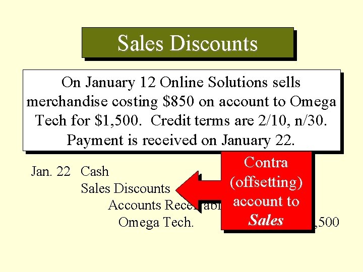 Sales Discounts On January 12 Online Solutions sells merchandise costing $850 on account to