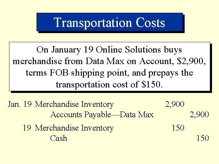 Transportation Costs On January 19 Online Solutions buys merchandise from Data Max on Account,