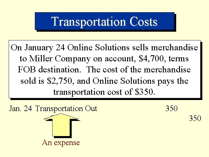 Transportation Costs On January 24 Online Solutions sells merchandise to Miller Company on account,