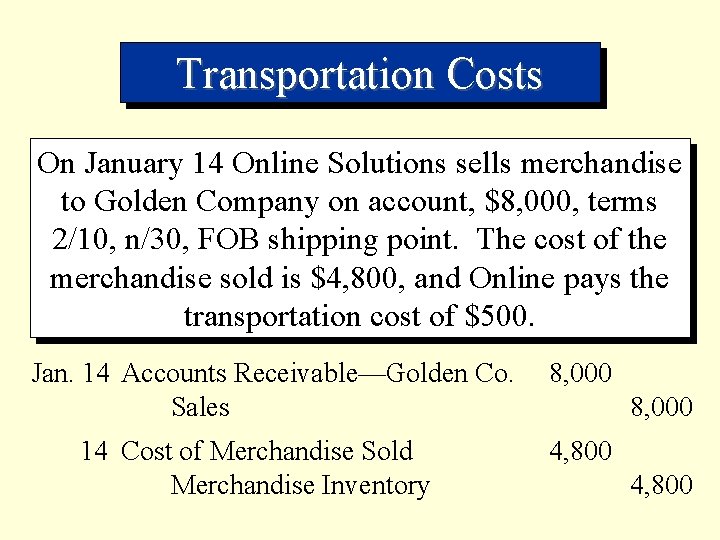 Transportation Costs On January 14 Online Solutions sells merchandise to Golden Company on account,