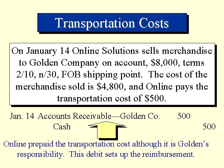 Transportation Costs On January 14 Online Solutions sells merchandise to Golden Company on account,