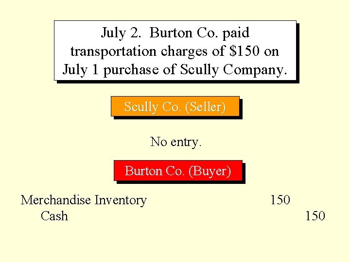 July 2. Burton Co. paid transportation charges of $150 on July 1 purchase of