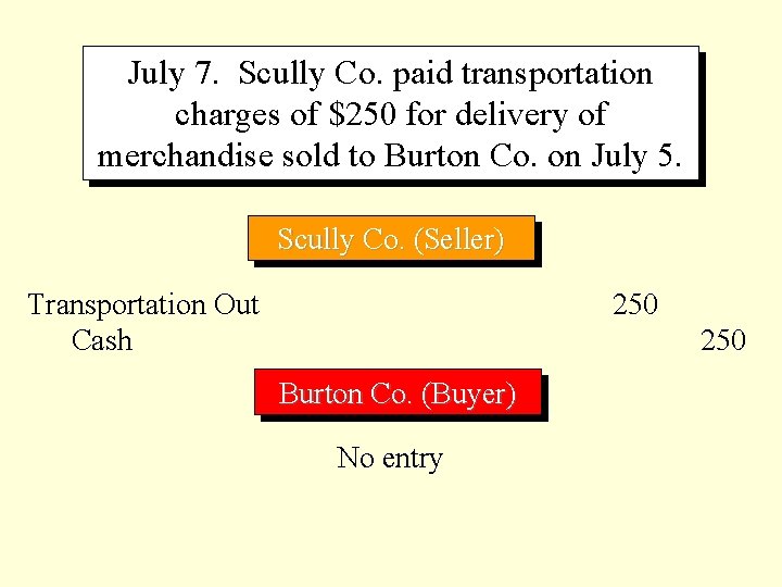 July 7. Scully Co. paid transportation charges of $250 for delivery of merchandise sold