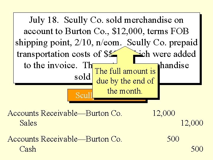 July 18. Scully Co. sold merchandise on account to Burton Co. , $12, 000,