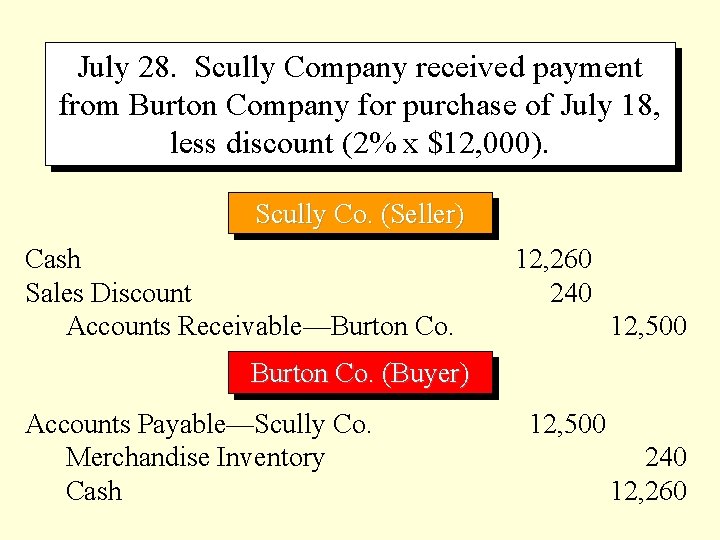 July 28. Scully Company received payment from Burton Company for purchase of July 18,