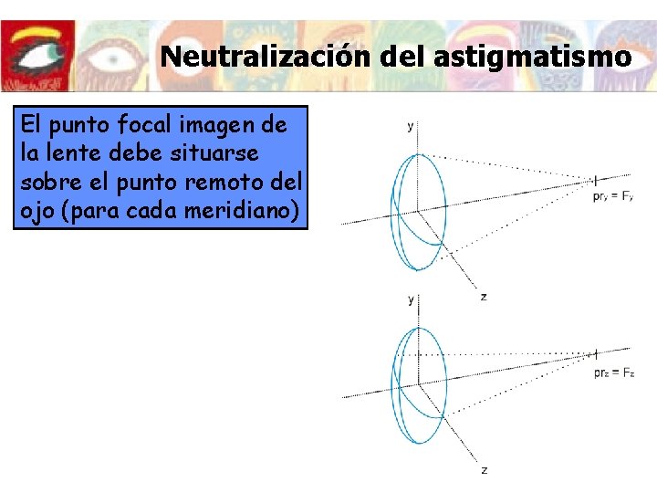 Neutralización del astigmatismo El punto focal imagen de la lente debe situarse sobre el Neutralización del astigmatismo El punto focal imagen de la lente debe situarse sobre el