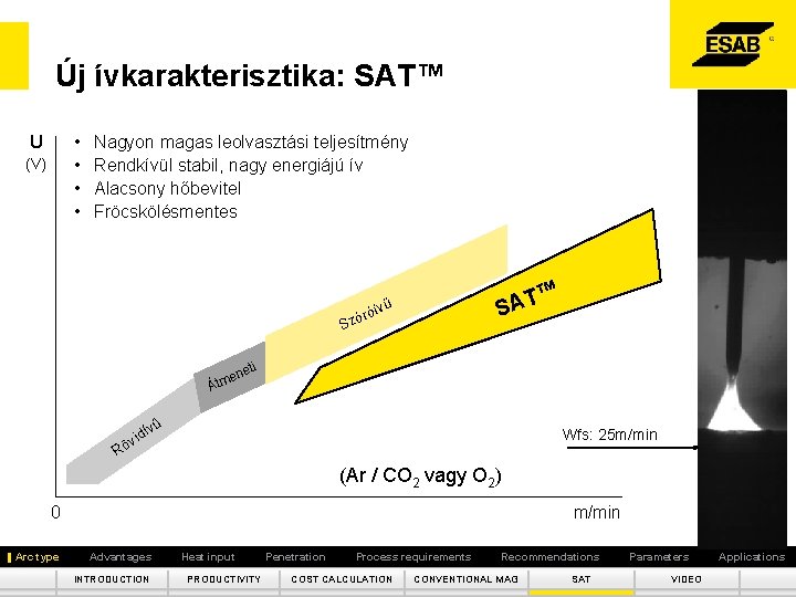 Új ívkarakterisztika: SAT™ • • U (V) Nagyon magas leolvasztási teljesítmény Rendkívül stabil, nagy