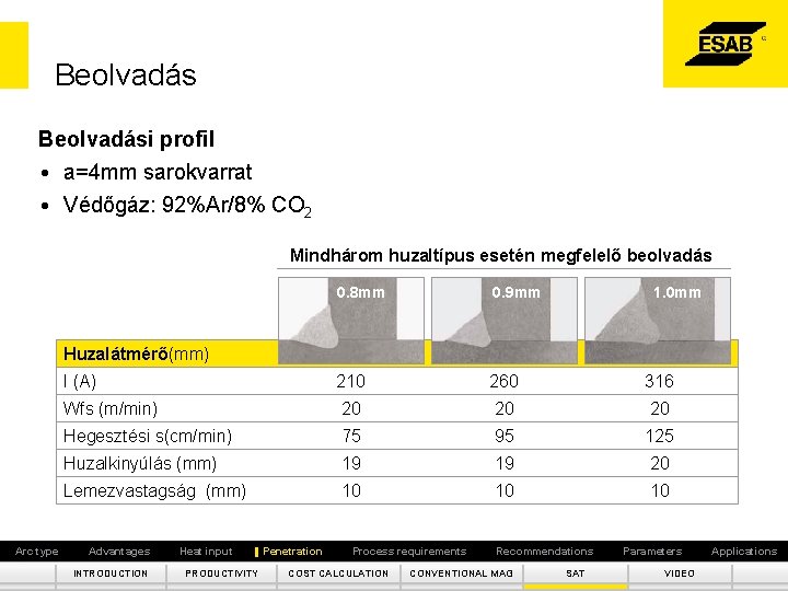 Beolvadási profil • a=4 mm sarokvarrat • Védőgáz: 92%Ar/8% CO 2 Mindhárom huzaltípus esetén