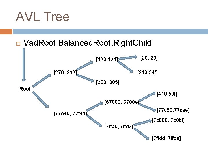 AVL Tree Vad. Root. Balanced. Root. Right. Child [20, 20] [130, 134] [270, 2